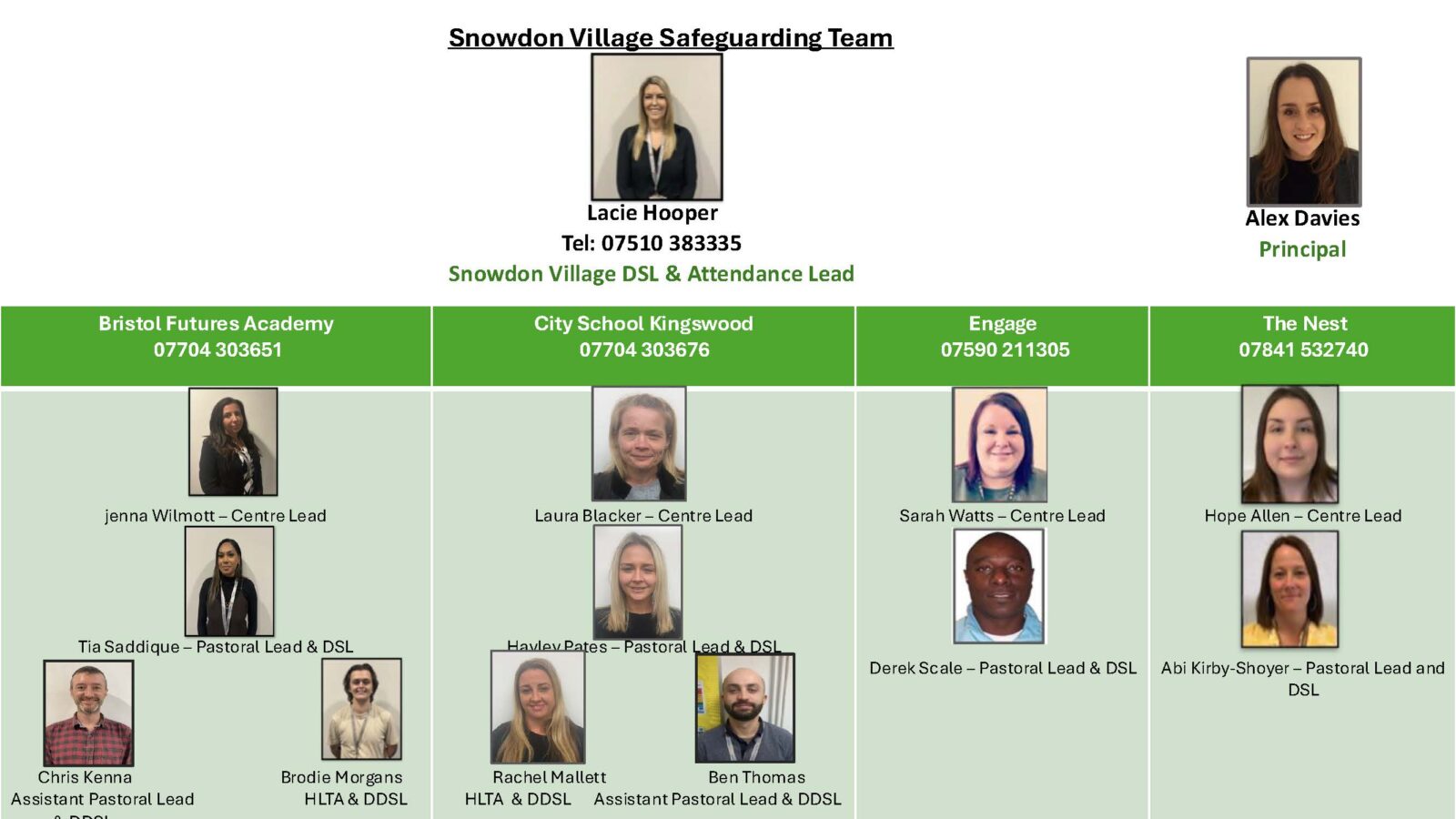 Safeguarding Team