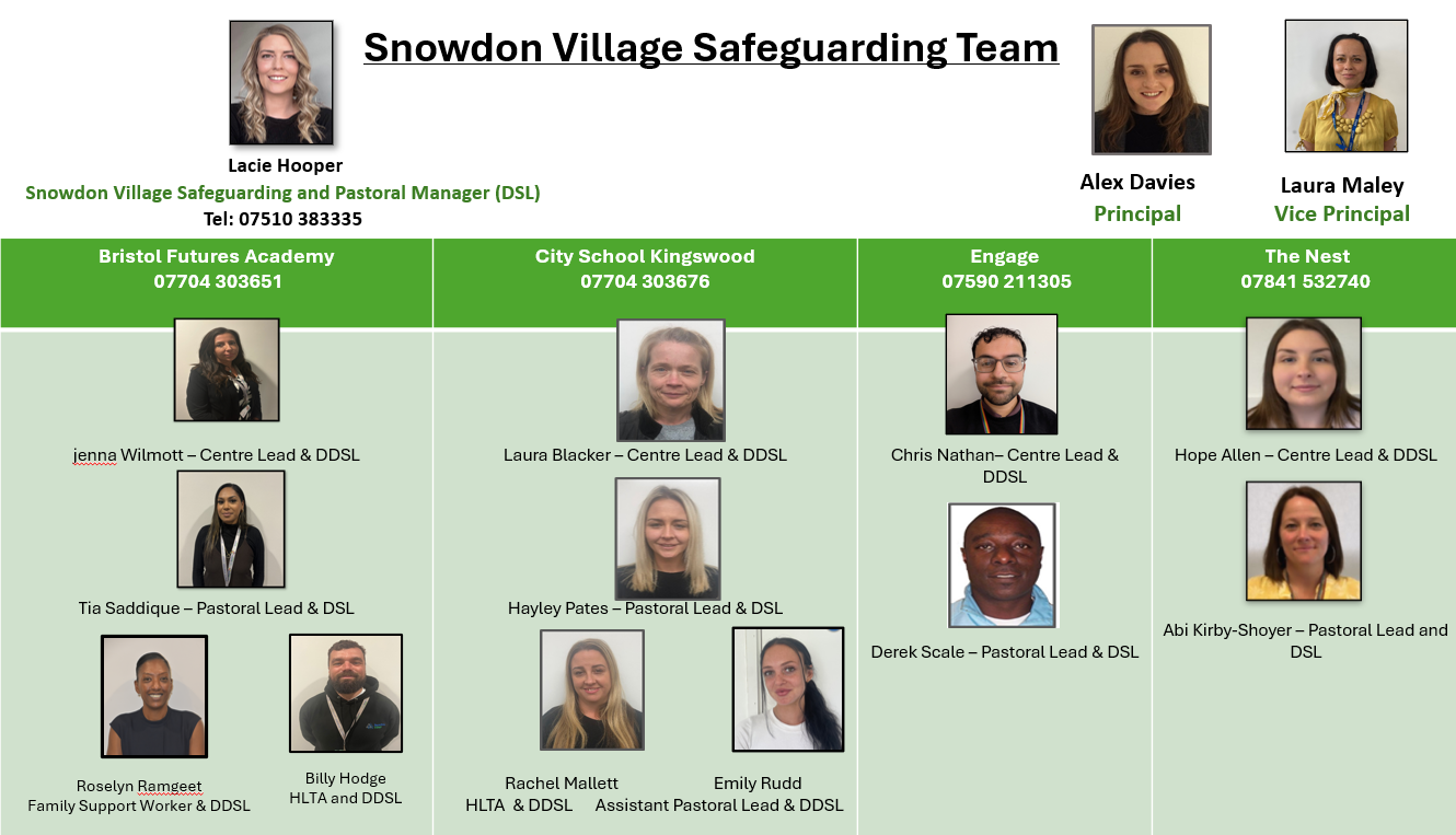 Safeguarding Information