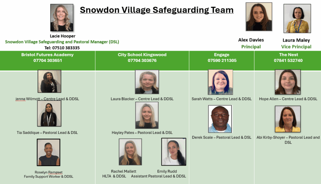 Safeguarding Information